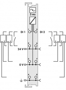 750-400 2-канальный дискретный вход; тока; 3 мс