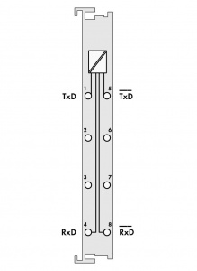 750-651/000-002 Интерфейс TTY; 9600 бод; Четн.; 8/1 бит