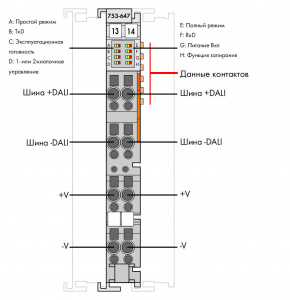 753-647 Модуль коммутации промышленных сетей