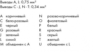 756-3206/140-150 Соединительный кабель; для подсоединения распредкоробок датчиков/исполнительных устройств М8; 14-пол.; Розетка M16 углового исполнения; один свободный конец кабеля; 15 м