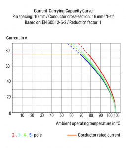 745-888/006-000 EINZELKLEMME RM 20 MM HELLGRÜN