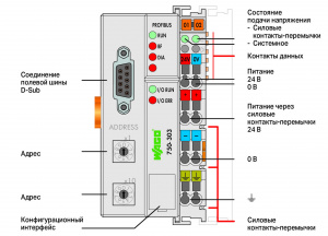 750-303 Каплер полевой шины PROFIBUS DP; 1-е поколение; 12 МБд