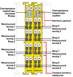 750-660/000-001 8-канальный модуль дискретного ввода PROFIsafe; тока; с диагностикой