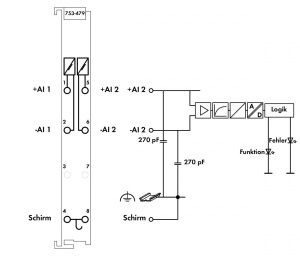 753-479 2 аналоговых ввода; 10 В; Дифференциальные вводы
