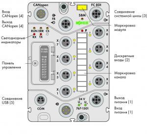 767-1501 Каплер полевой шины CANopen; 8-канальный дискретный вход 24 В пост. тока