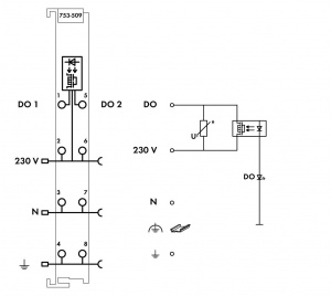 753-509 2-канальный дискретный выход; 230 В перем.тока; 0,3 A; Твердотельные
