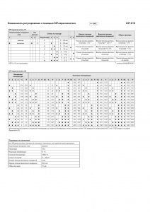 857-810 Блок формирования сигнала температуры для термопар; Сигнал тока и напряжения на выходе; Возможность конфигурирования при помощи DIP-переключателя; Напряжение питания: 24 В пост. тока; Ширина модуля 6 мм