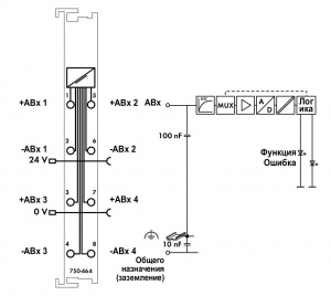 750-464 2/4-канальный аналоговый вход; Измерение сопротивления; регулируемые