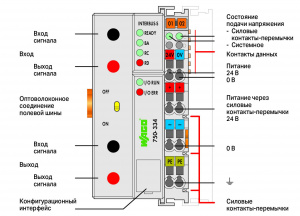 750-334 Каплер полевой шины INTERBUS; Волоконнооптическое соединение