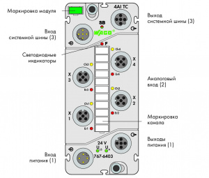 767-6403 4 аналоговых входа; Термопара