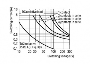 858-152 Базовое реле; Номинальное входное напряжение: 24 В пост.тока; 4 перекидных контакта; Предельный длительный ток: 5 А; с позолоченными контактами; с ручным управлением; Ширина модуля: 22 мм; 25 мм высотой