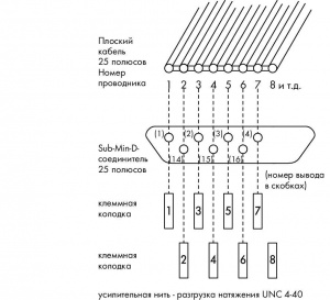 289-443 Интерфейсный модуль; с миниатюрной вилкой D-sub; 37-пол.; для ответных соединителей с врезными контактами; Вертикальный монтаж