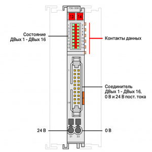 750-1500 16-канальный дискретный выход; тока; 0,5 А; Плоский кабель