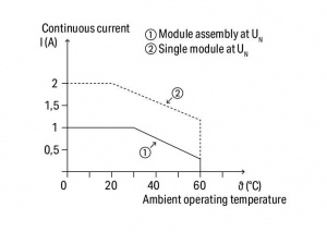 857-718 Модуль твердотельного реле; Номинальное входное напряжение: 230 В перем./пост.тока