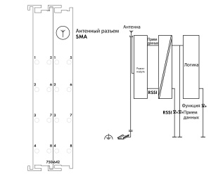 750-642 Радиоприемник EnOcean