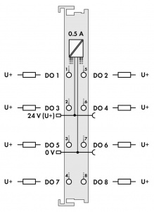 750-536 8-канальный дискретный выход; тока; 0,5 А; Включение по низкому уровню