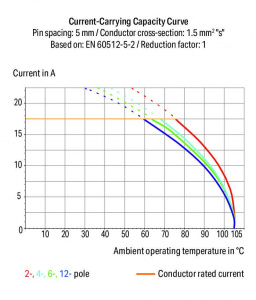 250-505/000-012 KL-LEISTE EINL?TBAR  5-POLIG (180 шт)