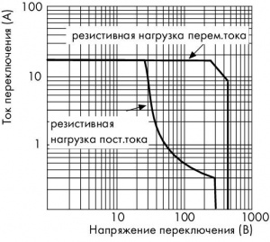 789-325 Релейный модуль; Номинальное входное напряжение: 24 В пост.тока; 1 замыкающий контакт; Предельный длительный ток: 16 А; для ламповых нагрузок; Ручное/Выкл/автоматическое выключение; Красный индикатор состояния; Ширина модуля: 18 мм