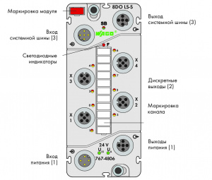 767-4806 8-канальный дискретный выход; тока; 0,5 А; Включение по низкому уровню; 4 x M12, два выхода на соединитель