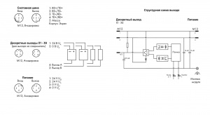 767-4802 8-канальный дискретный выход; тока; 0,5 А; 4 x M12, два выхода на соединитель