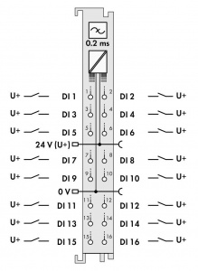 750-1406 16-канальный дискретный вход; тока; 0,2 мс
