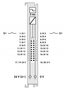 750-1400 16-канальный дискретный вход; тока; 3 мс; Плоский кабель