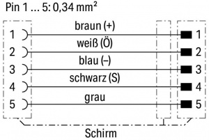 756-5404/050-020 Кабель датчика / исполнительного устройства; устанавливаются на оба конца; 5-пол.; Розетка M12 углового исполнения; Штекер M12, углового исполнения; 2 м