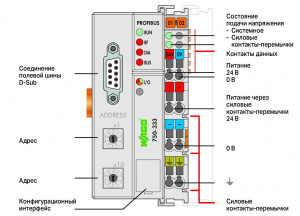 750-333/025-000 Каплер полевой шины PROFIBUS DP; 2-е поколение; 12 МБд; Внешняя температура