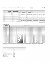 857-800 Преобразователь для термосопротив; Сигнал тока и напряжения на выходе; Возможность конфигурирования при помощи DIP-переключателя; Напряжение питания: 24 В пост. тока; Ширина модуля 6 мм