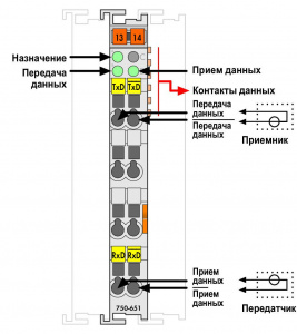 750-651 Интерфейс TTY; 9600 бод; N'; 8/1 бит