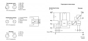 767-6403 4 аналоговых входа; Термопара