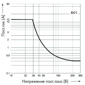 858-324 Релейный модуль; Номинальное входное напряжение: 24 В пост.тока; 2 перекидных контакта; Предельный длительный ток: 12 А; с ручным управлением; Красный индикатор состояния; Ширина модуля: 31 мм