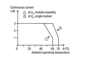 857-728 Модуль твердотельного реле; Номинальное входное напряжение: 230 В перем./пост.тока