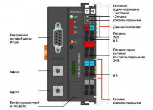 750-333/040-000 Каплер полевой шины PROFIBUS DP; 2-е поколение; 12 МБд; Extreme