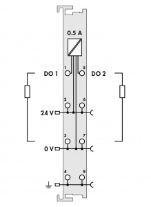 753-506 2-канальный дискретный выход; тока; 0,5 А; Диагностика