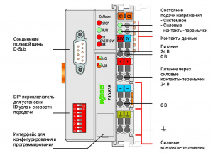 750-838 Контроллер CANopen; Память программ / ОЗУ 128/64 КБ; D-Sub