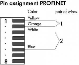 750-976 Соединитель PROFINET RJ-45, IP20; ETHERNET 10/100 Мбит/с; для полевой сети
