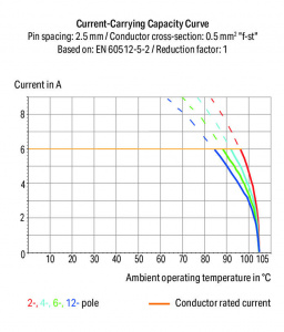 218-102 Клемма на печатную плату; Фиксирующие задвижки; 0,5 мм2; Шаг контактов 2,5 мм; 2-пол.; CAGE CLAMP