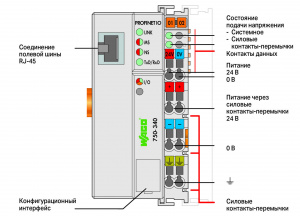 750-340 Каплер полевой шины PROFINET IO; 1-е поколение