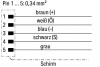 756-5312/060-100 Кабель датчика / исполнительного устройства; устанавливаются на один конец (со свободным концом); 5-пол.; Штекер M12, углового исполнения; один свободный конец кабеля; 10 м